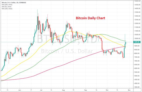 bitcoin signals trading 1